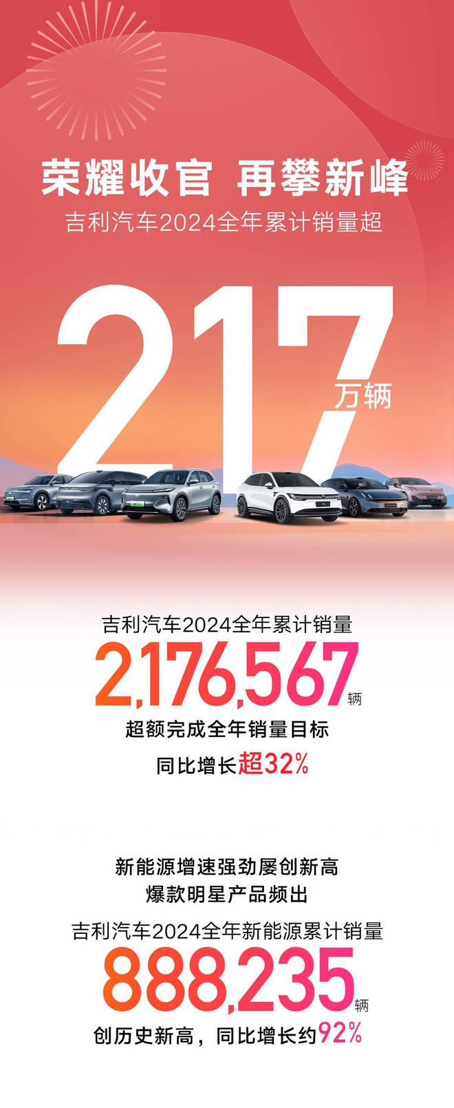 七大国产品牌2024年度销量榜：比亚迪第一奇瑞第二吉利第三？(图6)