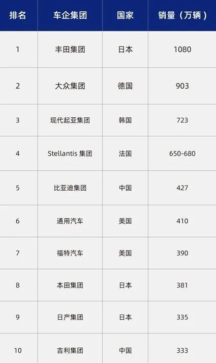 中国市场还需要合资车企么？｜查姐说(图2)