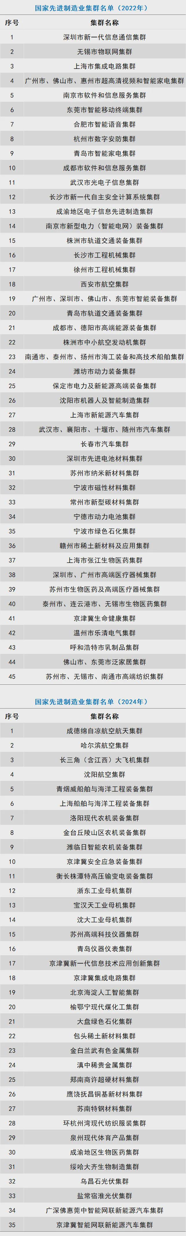 制造业专家屈贤明：这些国家先进制造业集群是如何打造的(图4)
