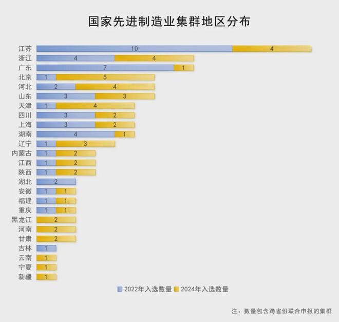 制造业专家屈贤明：这些国家先进制造业集群是如何打造的(图2)