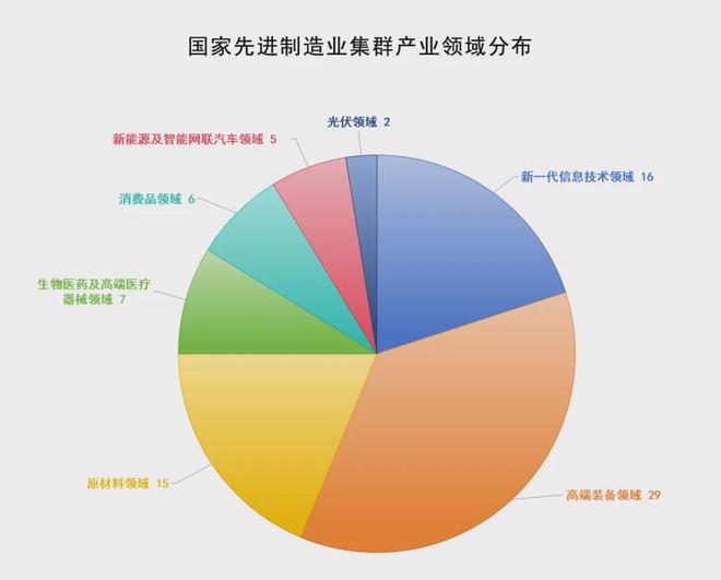 制造业专家屈贤明：这些国家先进制造业集群是如何打造的(图3)