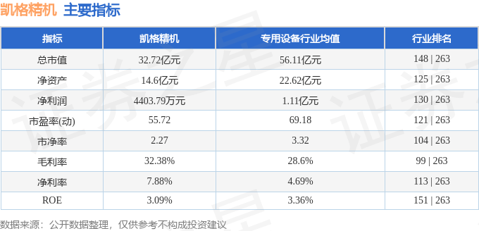 股票行情快报：凯格精机（301338）4月18日主力资金净卖出66125万元(图2)