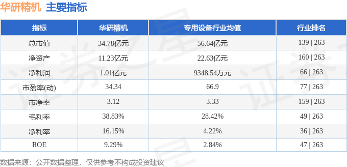 股票行情快报：华研精机（301138）4月22日主力资金净买入26296万元(图2)
