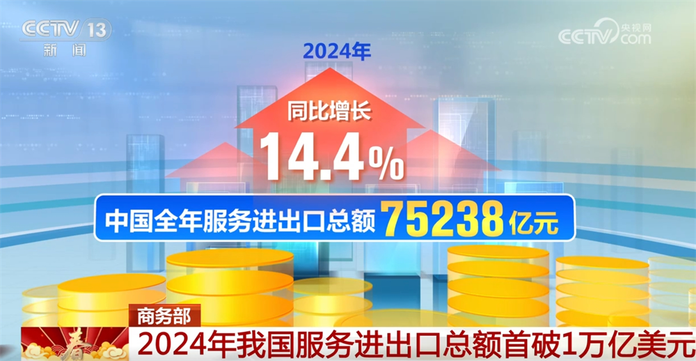 首次突破1万亿美元创新高！数字盘点202