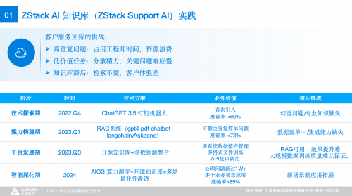 云轴科技ZStackCTO王为@中国GenAI大会：AI原生实践重构Infra新范式(图3)
