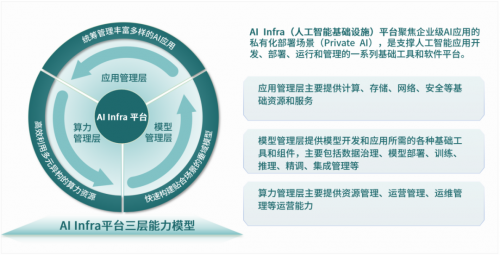 云轴科技ZStackCTO王为@中国GenAI大会：AI原生实践重构Infra新范式(图5)