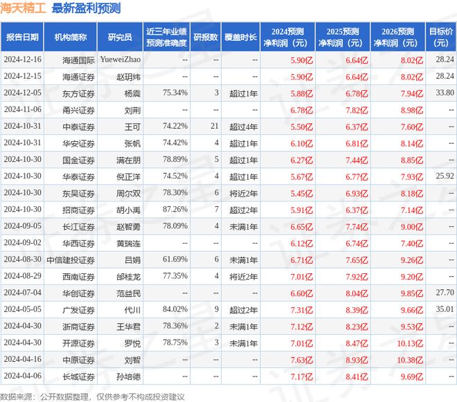 华鑫证券：给予海天精工买入评级