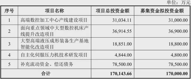 尚普咨询助力沈阳机床发行股份购买资产通过深交所审核！(图3)