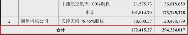尚普咨询助力沈阳机床发行股份购买资产通过深交所审核！(图2)