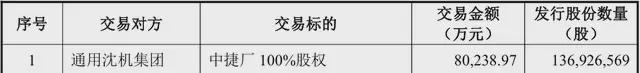 尚普咨询助力沈阳机床发行股份购买资产通过深交所审核！(图1)