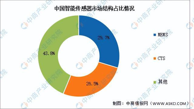 2025年中国高端数控机床产业链梳理及投资布局分析(图7)