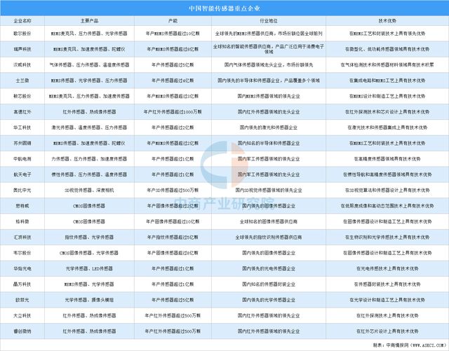 2025年中国高端数控机床产业链梳理及投资布局分析(图8)
