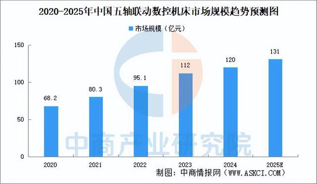 2025年中国高端数控机床产业链梳理及投资布局分析(图10)