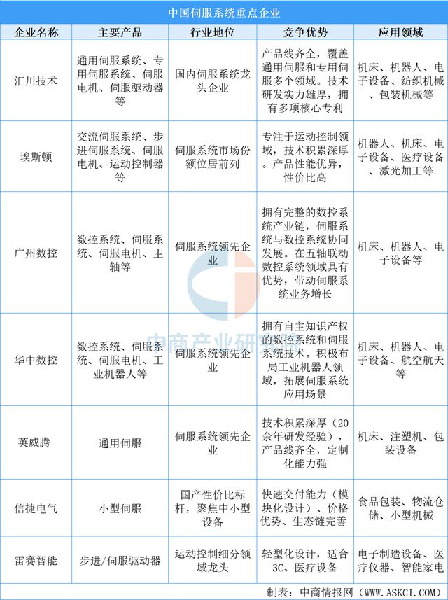 2025年中国高端数控机床产业链梳理及投资布局分析(图5)