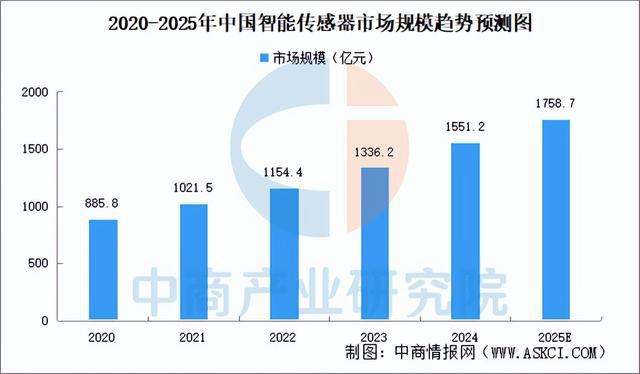 2025年中国高端数控机床产业链梳理及投资布局分析(图6)
