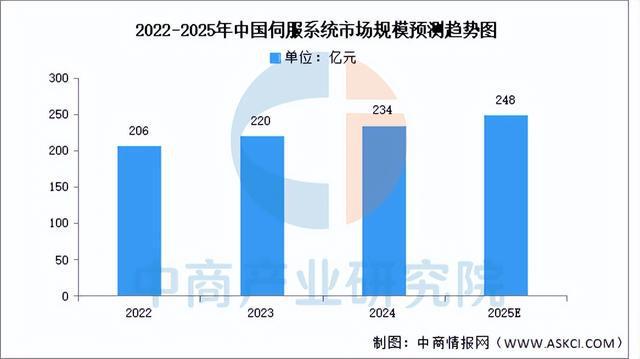 2025年中国高端数控机床产业链梳理及投资布局分析(图4)