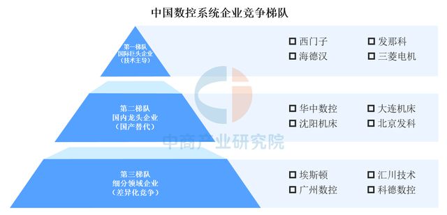 2025年中国高端数控机床产业链梳理及投资布局分析(图3)