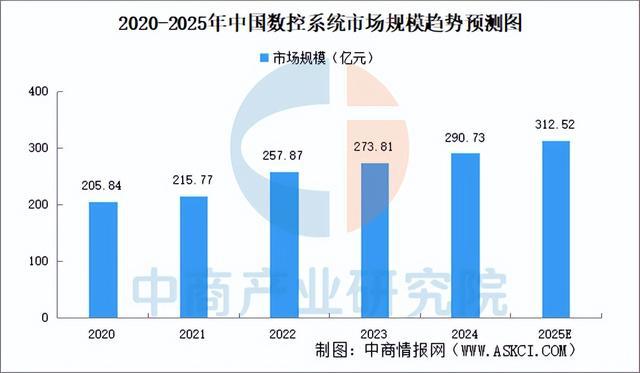 2025年中国高端数控机床产业链梳理及投资布局分析(图2)