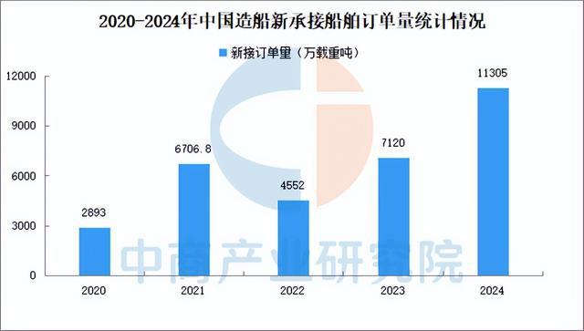 2025年中国高端数控机床产业链梳理及投资布局分析(图19)