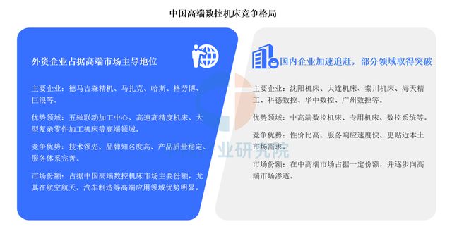 2025年中国高端数控机床产业链梳理及投资布局分析(图12)