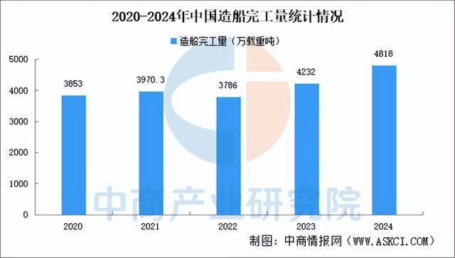 2025年中国高端数控机床产业链梳理及投资布局分析(图18)