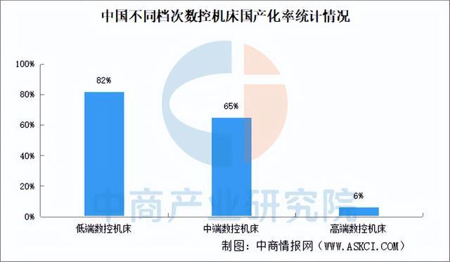 2025年中国高端数控机床产业链梳理及投资布局分析(图11)