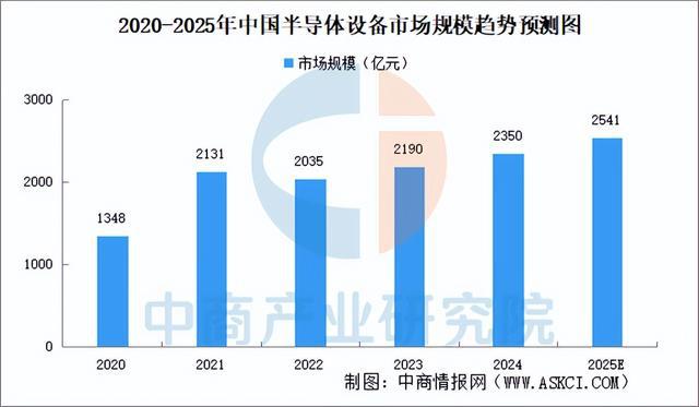 2025年中国高端数控机床产业链梳理及投资布局分析(图17)