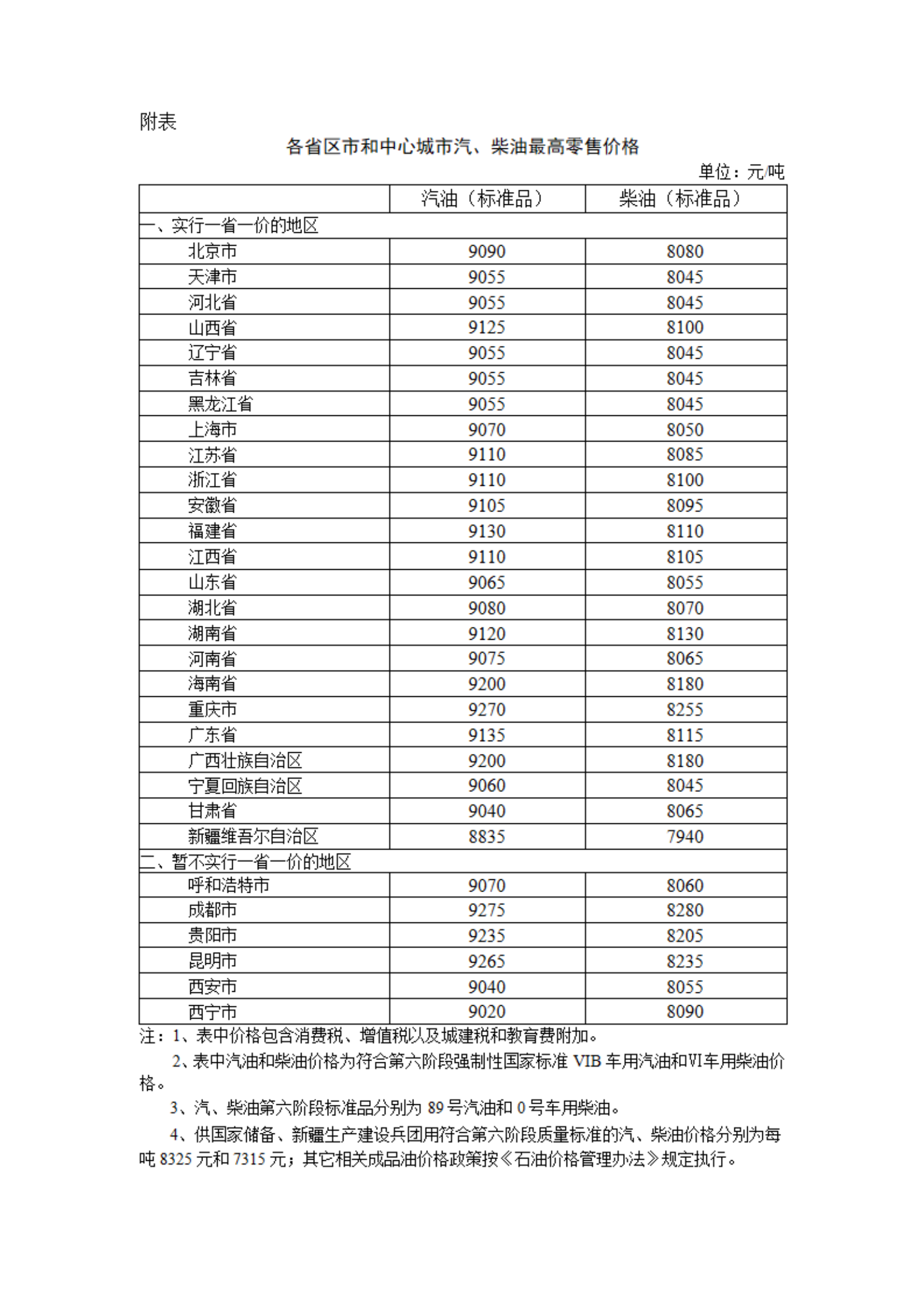 油价下调！汽、柴油价格每吨分别降低280元和270元(图1)