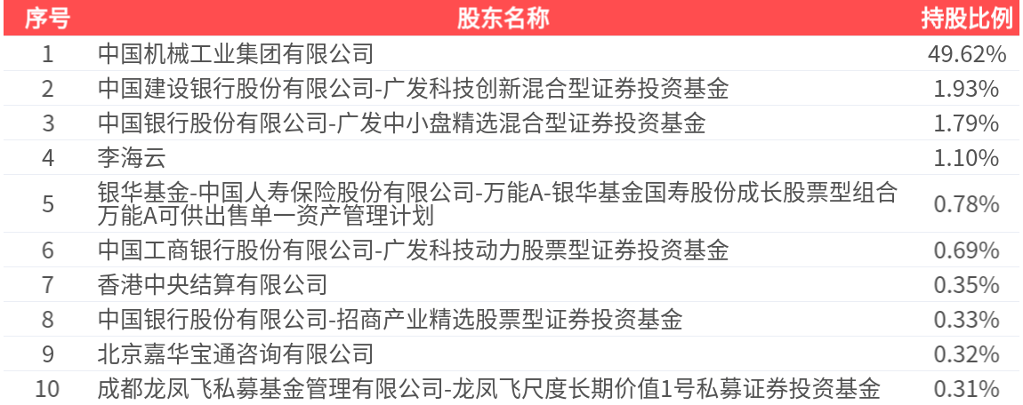 国机精工(002046SZ)：2024年年报净利润为280亿元、同比较去年同期上涨811%(图2)