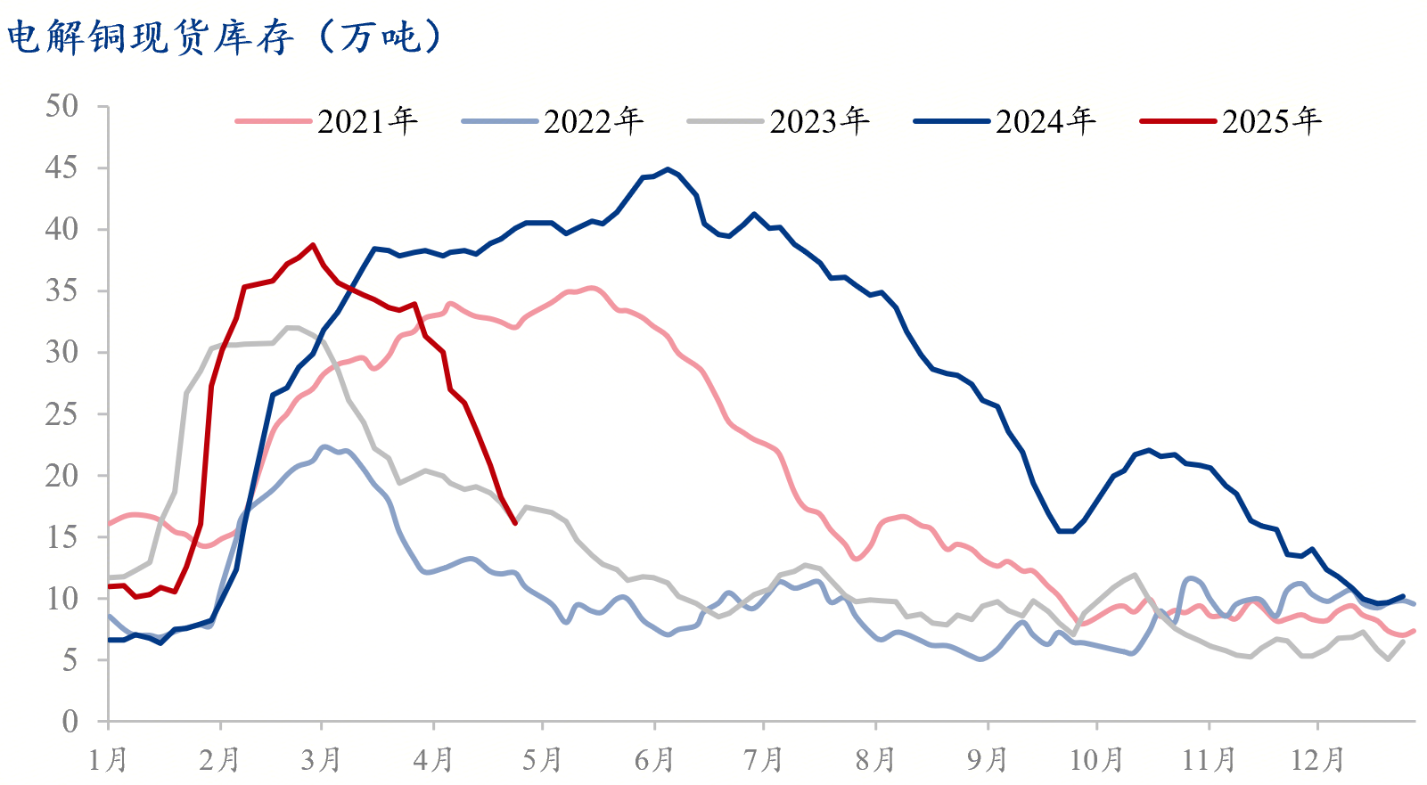 Mysteel月报：机械行业月报（2025-4）(图1)