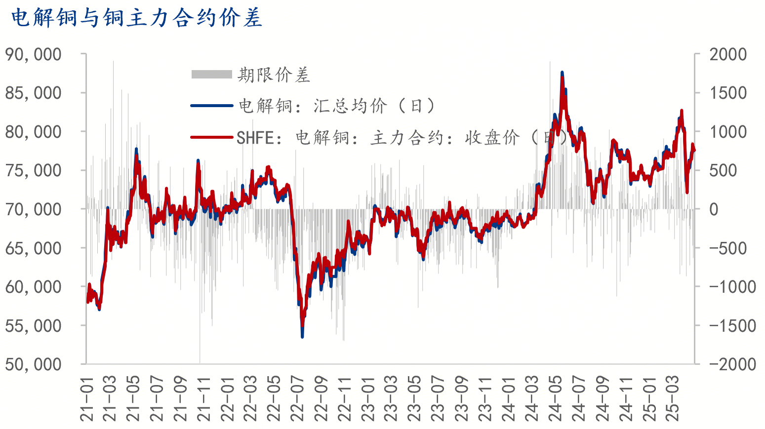 Mysteel月报：机械行业月报（2025-4）(图2)