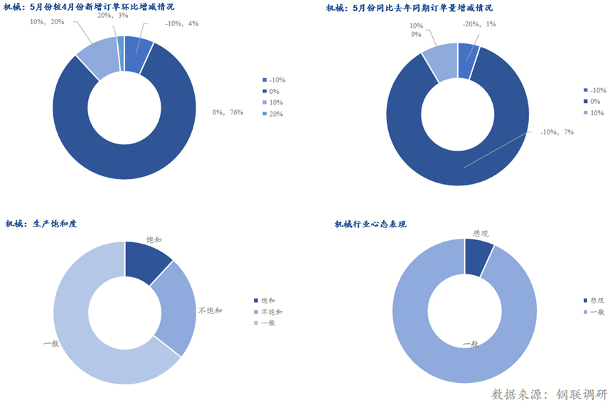 Mysteel月报：机械行业月报（2025-4）(图3)