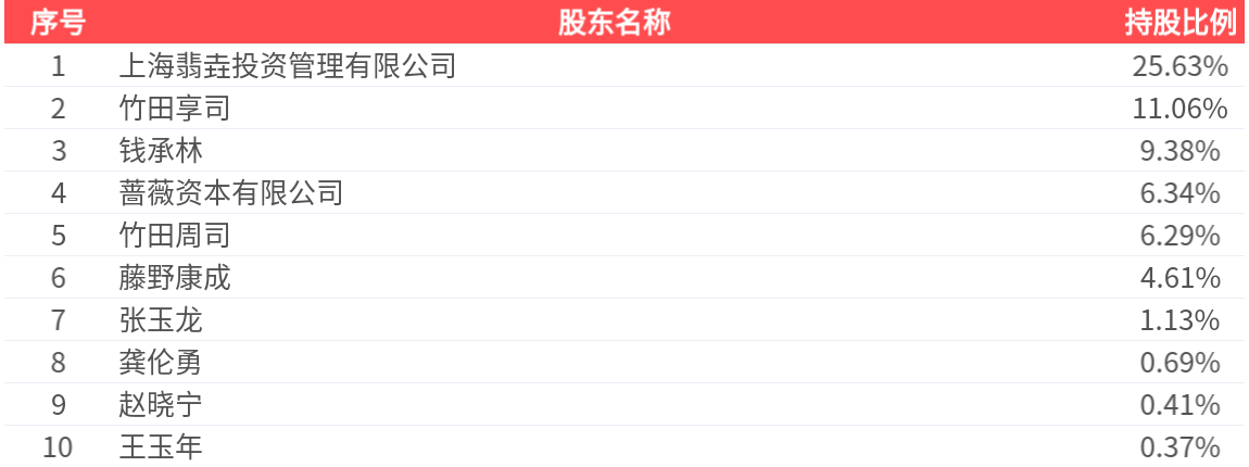 田中精机(300461SZ)2024年净利润为-154亿元同比由盈转亏(图2)
