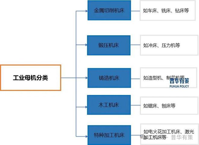 2025-2031年工业母机产业细分市场