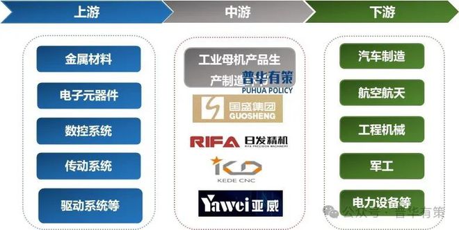 2025-2031年工业母机产业细分市场前景调研及趋势洞察报告(图3)