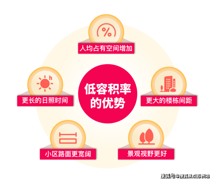 泰禾海上院子(泰禾海上院子)-2025年首页网站-最新楼盘详情价格户型(图16)