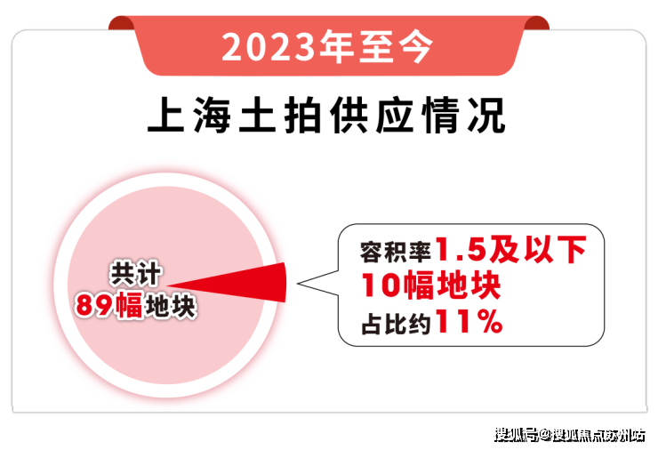 泰禾海上院子(泰禾海上院子)-2025年首页网站-最新楼盘详情价格户型(图15)