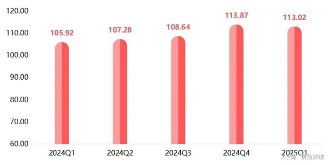季报一季度民权制冷产业智能化指数延续升势(图3)