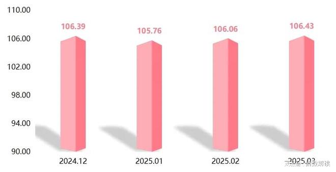 季报一季度民权制冷产业智能化指数延续升势(图1)