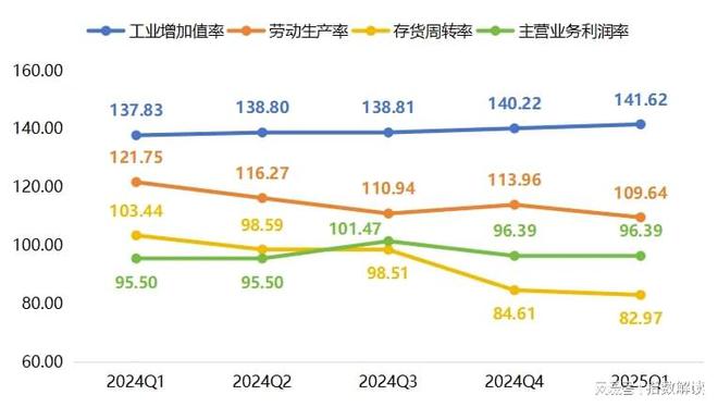 季报一季度民权制冷产业智能化指数延续升势(图6)