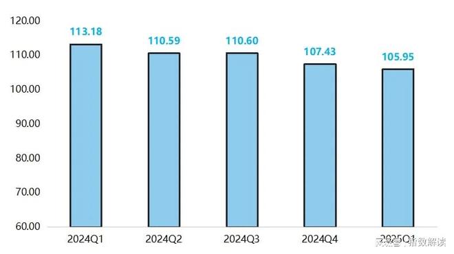 季报一季度民权制冷产业智能化指数延续升势(图5)