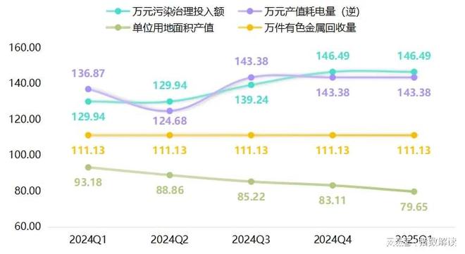 季报一季度民权制冷产业智能化指数延续升势(图8)
