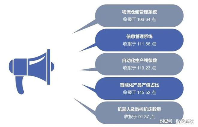 季报一季度民权制冷产业智能化指数延续升势(图10)