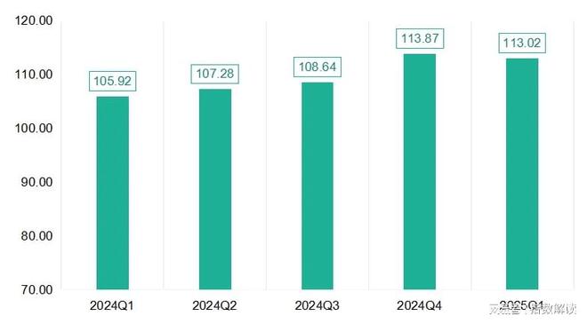 季报一季度民权制冷产业智能化指数延续升势(图11)