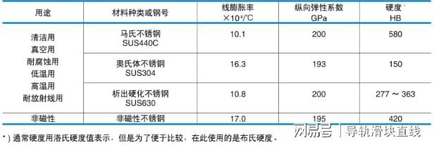 244-应对超低温环境NSK的应对方案nsk丝杆价格(图2)