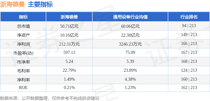 本周盘点（63-66）：浙海德曼周涨724%主力资金合计净流入112055万元(图2)