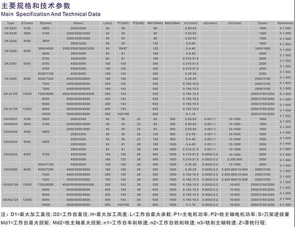 武汉重型CK52系列数控双柱立式车床(图1)