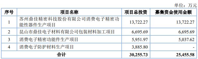 鼎佳精密过会：今年IPO过关第10家平安证券过首单(图1)