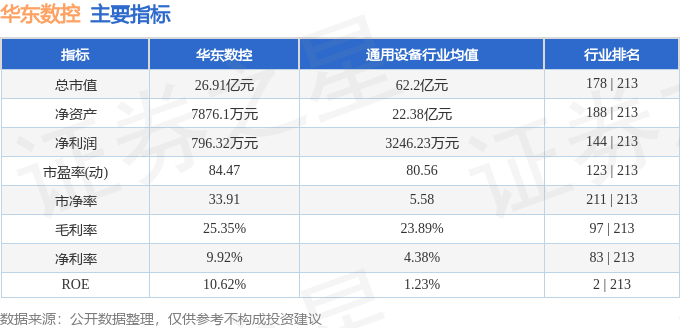 股票行情快报：华东数控（002248）6月30日主力资金净买入32640万元(图2)