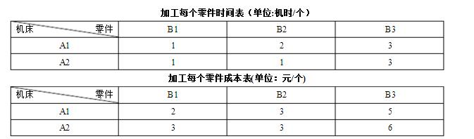 机械加工中机床的主运动有(图1)